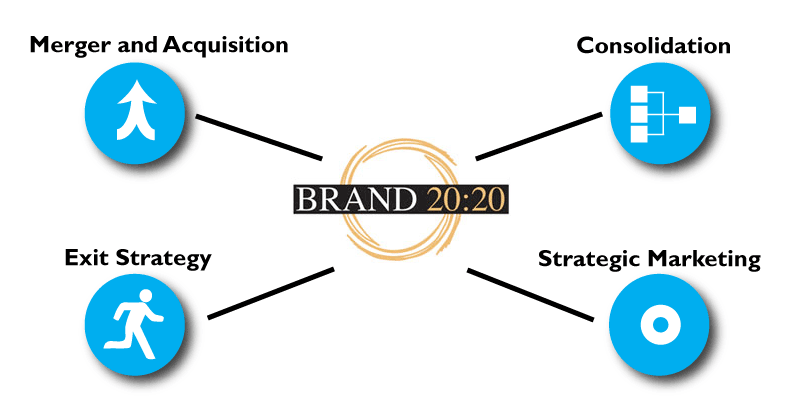 Brand 2020 services